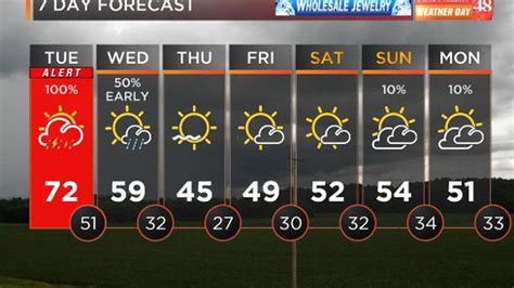 Friday will be partly cloudy with much cooler highs in. . Waff48 weather